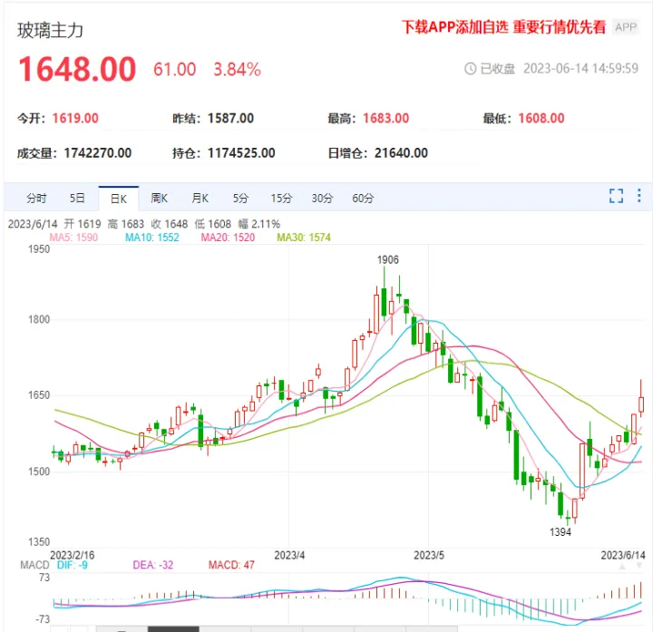 玻璃期货行情实时报价(沪锡期货行情实时报价) (https://www.njaxzs.com/) 期货行情 第1张
