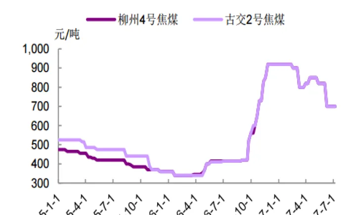 国际煤价期货最新行情(国际期货煤价格走势图) (https://www.njaxzs.com/) 期货开户 第1张