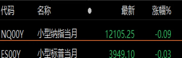 股指期货小幅低开(股指期货涨跌幅) (https://www.njaxzs.com/) 期货直播间 第1张