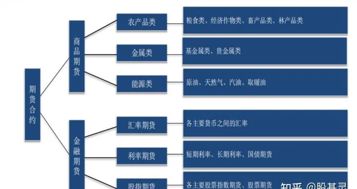 看涨期货的意思(期货中连续的意思) (https://www.njaxzs.com/) 期货直播间 第1张