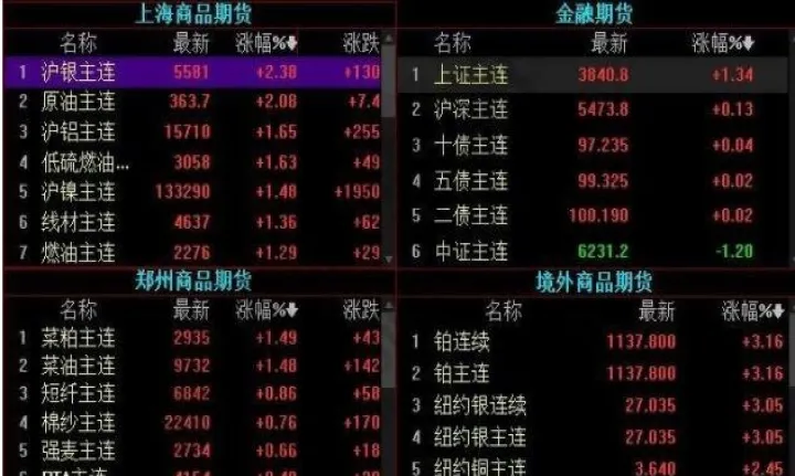 期货中的回补是什么意思(期货中的多头回补是什么意思) (https://www.njaxzs.com/) 内盘期货 第1张