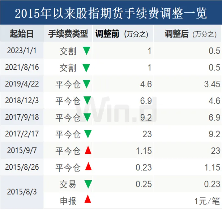 股指期货隔夜交易费(股指期货隔夜手续费) (https://www.njaxzs.com/) 期货直播间 第1张