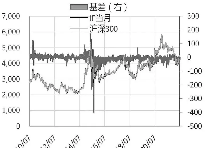 股指期货的挤出效应(影响股指期货价格的因素) (https://www.njaxzs.com/) 内盘期货 第1张