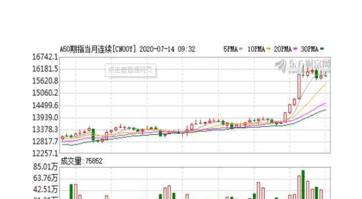 a50期货合约怎么交割(a50指数期货合约) (https://www.njaxzs.com/) 期货直播间 第1张
