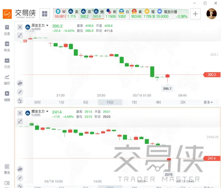 美石油期货为什么跌到负数(石油期货为什么会跌势到负40多美元) (https://www.njaxzs.com/) 内盘期货 第1张