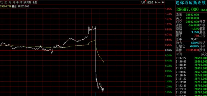 期货丨玉米期货低开震荡(期货早盘玉米直线拉升) (https://www.njaxzs.com/) 期货直播间 第1张