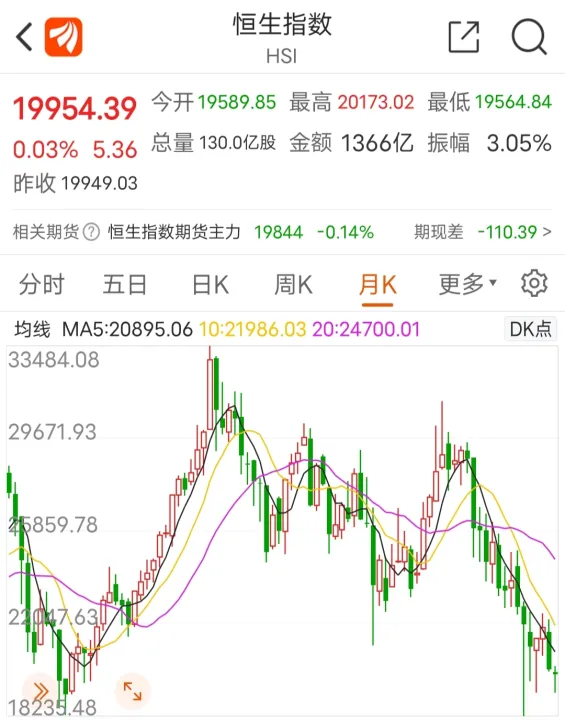 恒生指数是期货么(恒生指数是期货吗) (https://www.njaxzs.com/) 期货开户 第1张