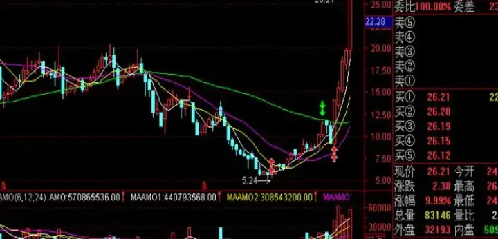 为什么都说期货在涨再跌(期货快涨慢跌是什么意思) (https://www.njaxzs.com/) 内盘期货 第1张