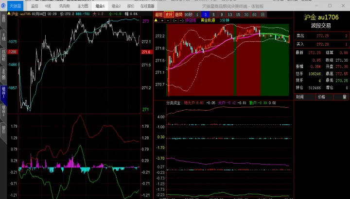 黄金期货录得阴线(黄金期货走势实时行情) (https://www.njaxzs.com/) 期货开户 第1张