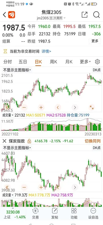 煤炭市场的期货期权(煤炭市场的期货期权有哪些) (https://www.njaxzs.com/) 期货直播间 第1张