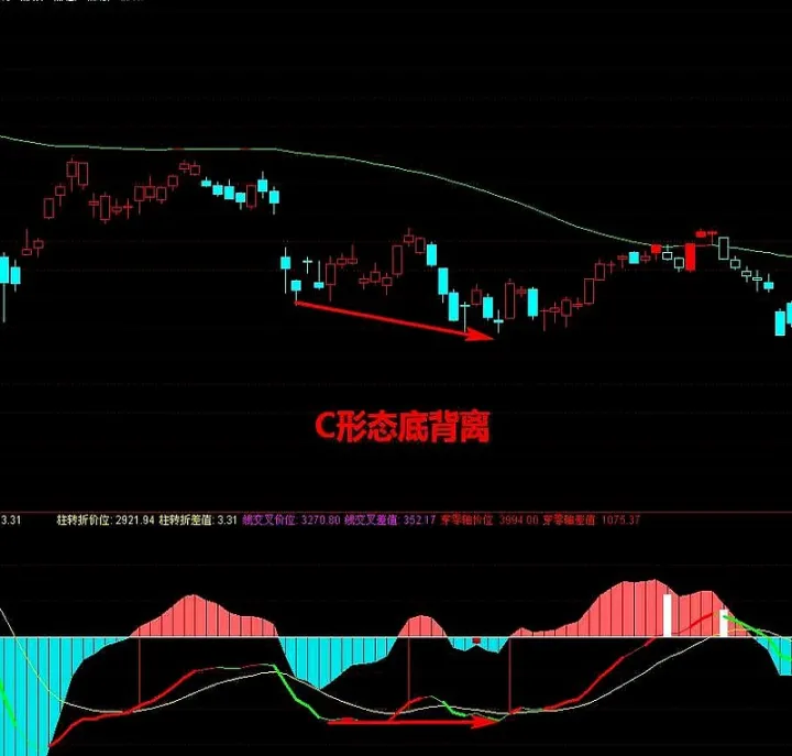 期货底部量价背离是啥意思(期货量价背离有哪几种形态) (https://www.njaxzs.com/) 原油期货 第1张