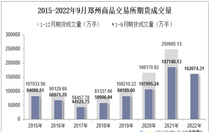 郑交所大蒜期货(郑交所期货实时交易) (https://www.njaxzs.com/) 原油期货 第1张