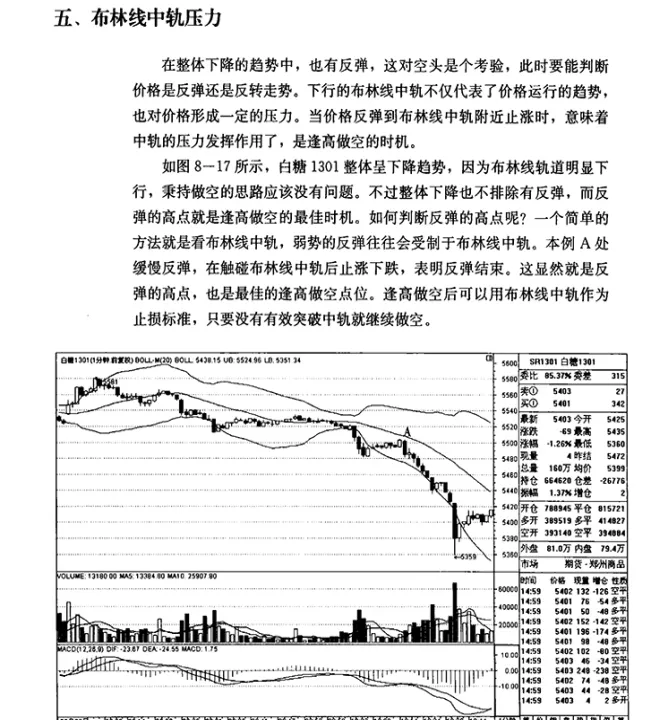 期货火车轨及夹角(期货布林线交叉) 期货直播间 第1张-爱新财经 期货火车轨及夹角(期货布林线交叉) (https://www.njaxzs.com/) 期货直播间 第1张