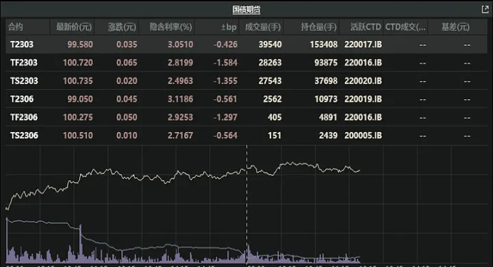 哪些期货是永续合约(30年国债期货合约创新高) (https://www.njaxzs.com/) 期货投资 第1张