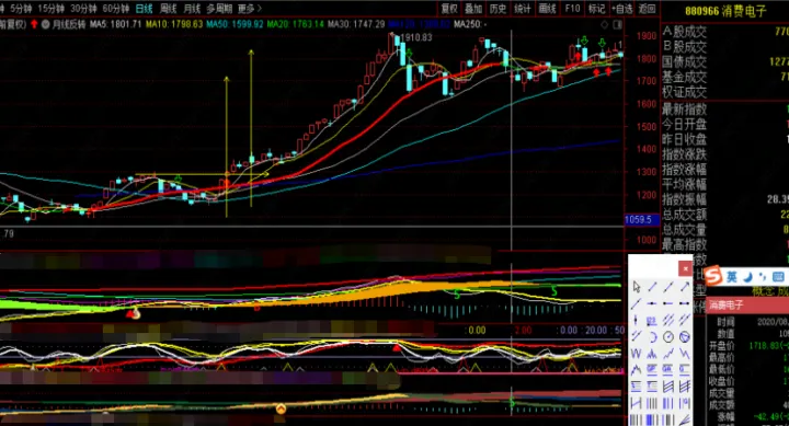 如何找寻期货市场的共振(什么是期货共振) (https://www.njaxzs.com/) 黄金期货 第1张