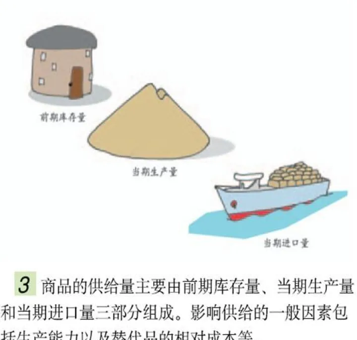 做期货不用看基本面(期货基本面什么意思) (https://www.njaxzs.com/) 内盘期货 第1张