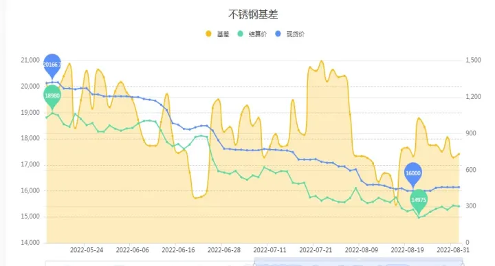 不锈钢期货跟哪个期货相关联(不锈钢在期货里叫什么) (https://www.njaxzs.com/) 期货直播间 第1张