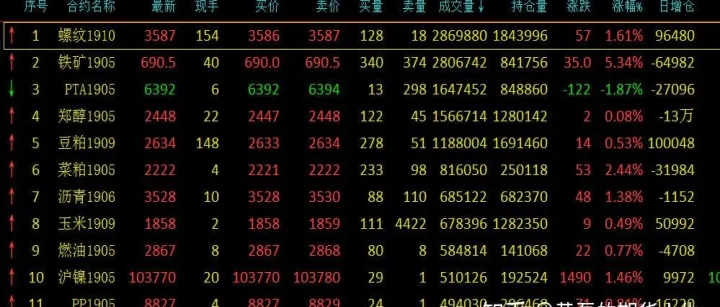 商品期货哪里看(商品期货大盘哪里看) (https://www.njaxzs.com/) 原油期货 第1张