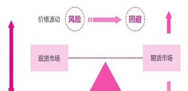 在适当的时候要用好股指期货(股指期货适用于哪些策略) (https://www.njaxzs.com/) 期货开户 第1张