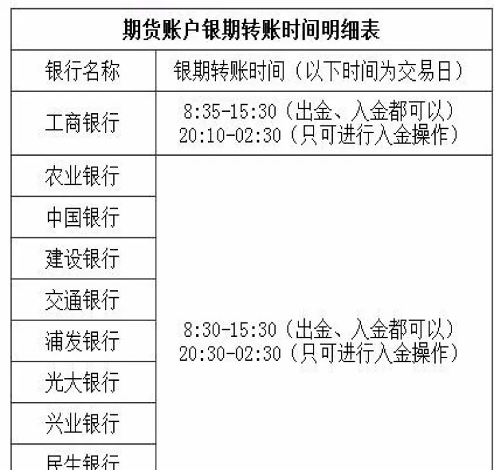 期货账户审核要多久(期货账户审核要多久通过) (https://www.njaxzs.com/) 期货直播间 第1张