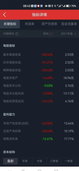 8神华期货行情资信汇编(神华期货怎样出金) 黄金期货 第1张-爱新财经 8神华期货行情资信汇编(神华期货怎样出金) (https://www.njaxzs.com/) 黄金期货 第1张