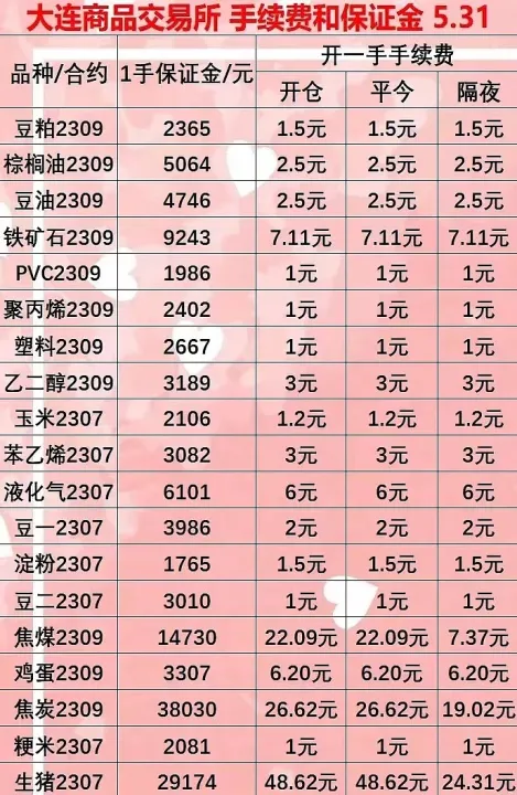 期货焦炭手续费一手一共多少(焦炭期货交易手续费) (https://www.njaxzs.com/) 期货开户 第1张