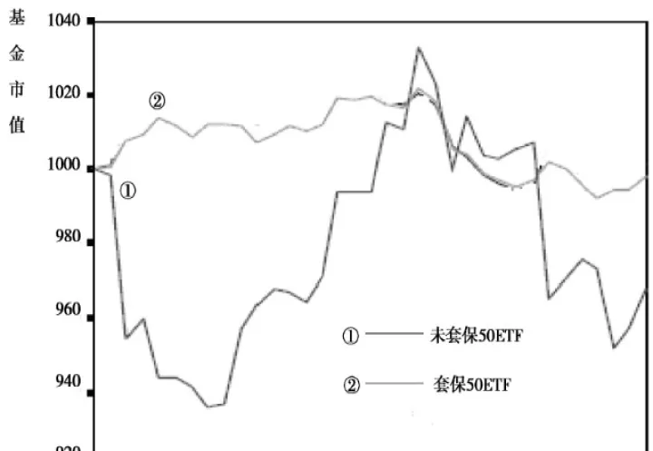 什么是股票期货趋势(股票期货什么意思) (https://www.njaxzs.com/) 期货投资 第1张