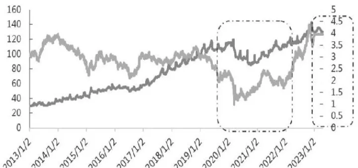 美国股指期货杠杆率(美国股指期货实时行情) 黄金期货 第1张-爱新财经 美国股指期货杠杆率(美国股指期货实时行情) (https://www.njaxzs.com/) 黄金期货 第1张