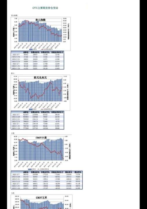 商品商品期货持仓报告(商品期货最大持仓) 黄金期货 第1张-爱新财经 商品商品期货持仓报告(商品期货最大持仓) (https://www.njaxzs.com/) 黄金期货 第1张