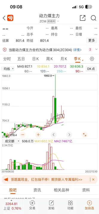 期货动力煤夜盘(动力煤炭期货今日行情) (https://www.njaxzs.com/) 期货行情 第1张