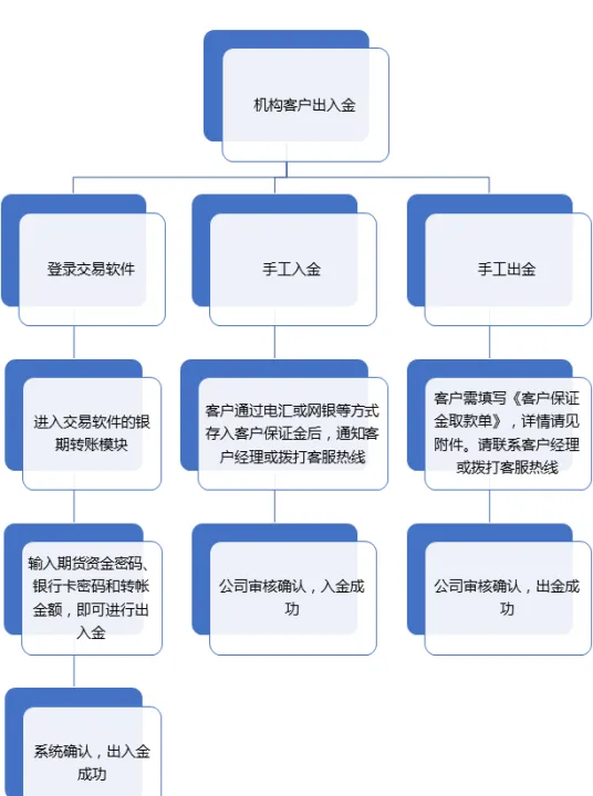 发行期货资管产品流程(期货资管产品需要了解什么) (https://www.njaxzs.com/) 期货直播间 第1张
