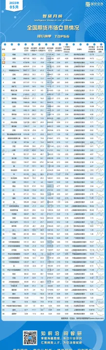 上海中财期货排行榜(上海中期期货排名) (https://www.njaxzs.com/) 内盘期货 第1张
