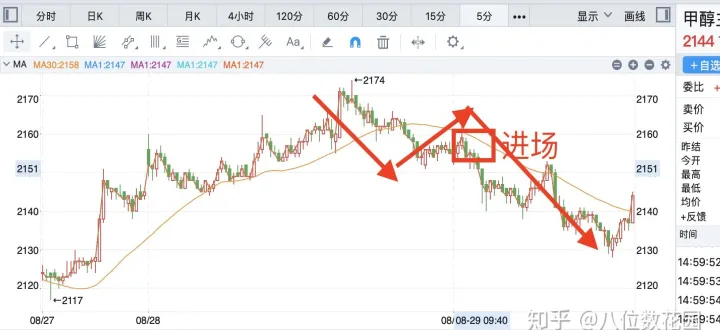 15分钟期货30均线(期货15分钟60日均线) (https://www.njaxzs.com/) 原油期货 第1张