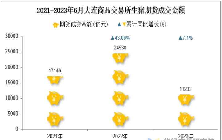 期货生猪指数可以交易吗(生猪期货交易规则) 黄金期货 第1张-爱新财经 期货生猪指数可以交易吗(生猪期货交易规则) (https://www.njaxzs.com/) 黄金期货 第1张
