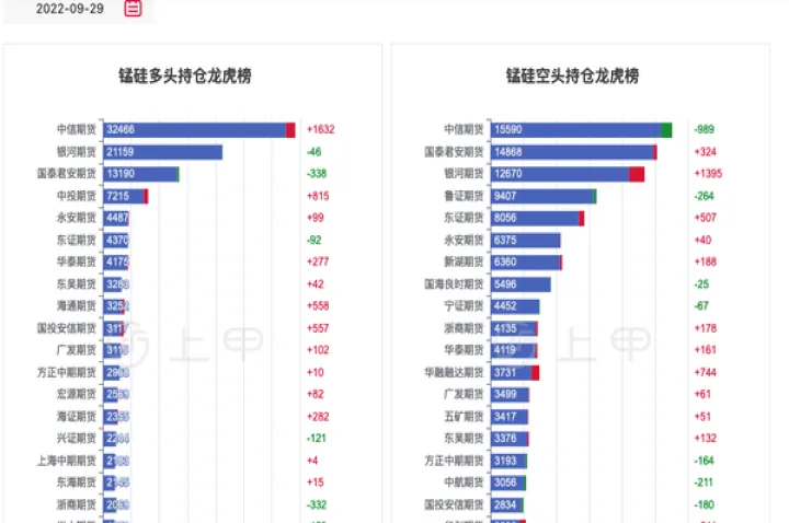 锰硅1902期货行情(锰硅2001期货下星期走势如何) (https://www.njaxzs.com/) 内盘期货 第1张