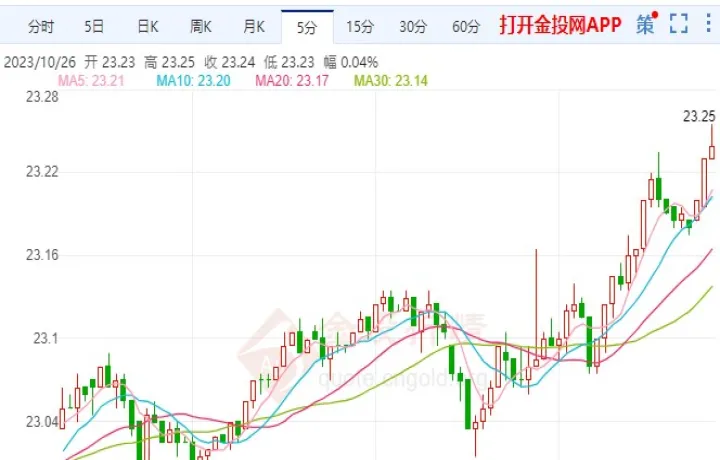 苏州白银黄金期货(白银期货金价最新行情) (https://www.njaxzs.com/) 原油期货 第1张