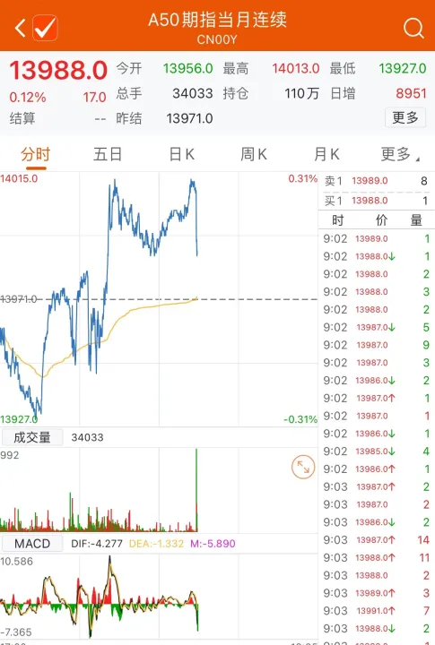 期货主力合约的金额(期货合约主力是什么意思) 黄金期货 第1张-爱新财经 期货主力合约的金额(期货合约主力是什么意思) (https://www.njaxzs.com/) 黄金期货 第1张