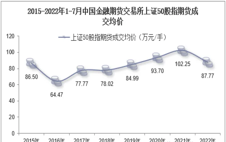 上证股指期货怎么妙(上证50股指期货交易时间) (https://www.njaxzs.com/) 期货开户 第1张