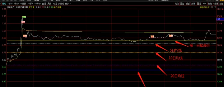 期货一分钟成交量公式编写(期货一分钟精准买卖点公式) (https://www.njaxzs.com/) 期货开户 第1张