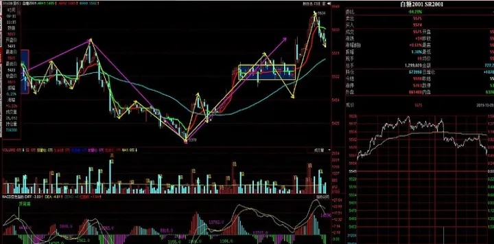 较活跃的期货品种(期货比较活跃的品种有哪些) (https://www.njaxzs.com/) 黄金期货 第1张