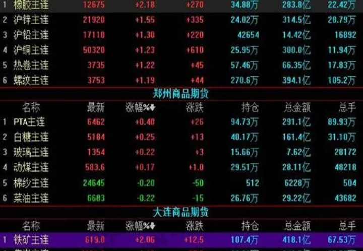 期货偏态分布是什么意思(期货中的l型走势什么意思) (https://www.njaxzs.com/) 原油期货 第1张