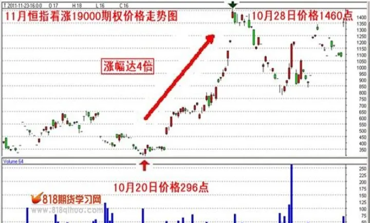 期货期权为什么要付差额(期货期权为什么要付差额费) (https://www.njaxzs.com/) 期货投资 第1张