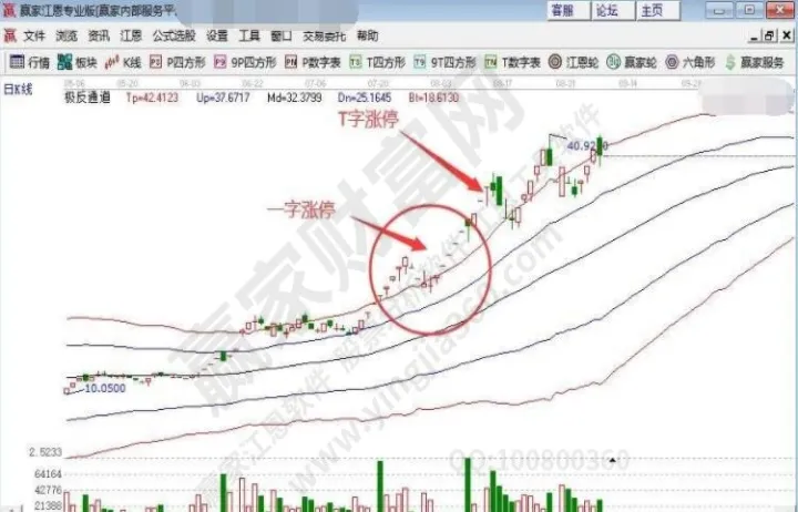 期货涨停能空平吗(期货空平什么意思) (https://www.njaxzs.com/) 期货开户 第1张