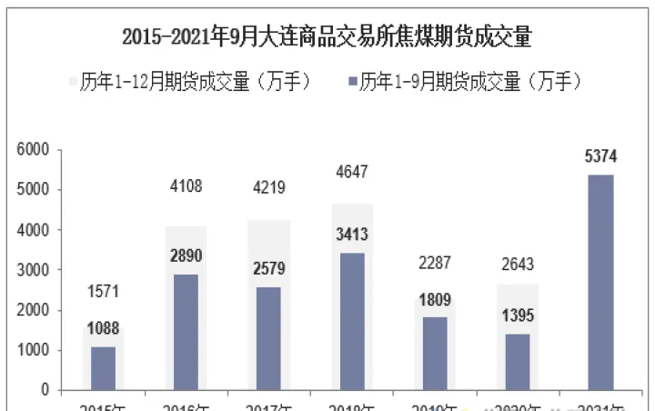 大连交易所期货手续费(大连交易所期货价格) (https://www.njaxzs.com/) 黄金期货 第1张