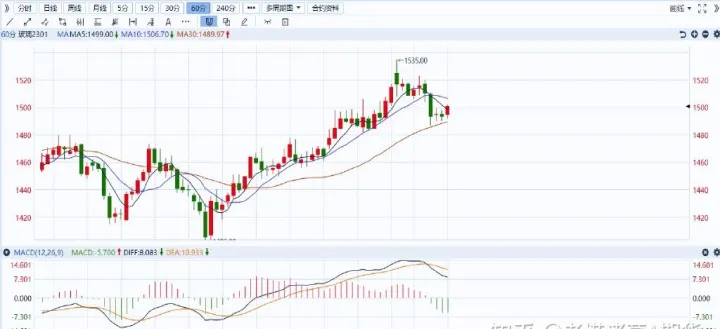 螺纹与玻璃期货走势一样吗为什么(螺纹玻璃期货走势分析) (https://www.njaxzs.com/) 期货开户 第1张