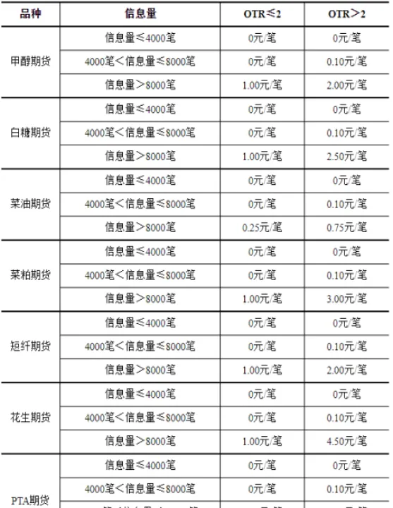中大期货景川原名(中大期货怎么样) 黄金期货 第1张-爱新财经 中大期货景川原名(中大期货怎么样) (https://www.njaxzs.com/) 黄金期货 第1张