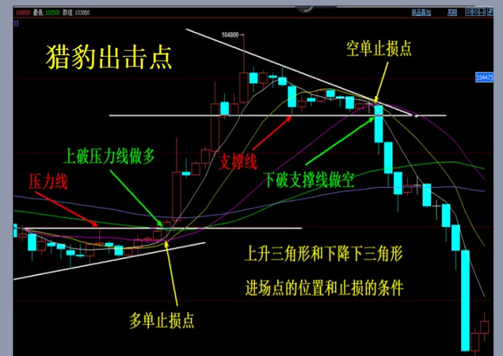 一般做期货短期交易(期货怎样看短期趋势) (https://www.njaxzs.com/) 期货投资 第1张