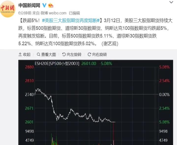 股指期货熔断意味什么(股指期货会跌成负数吗) (https://www.njaxzs.com/) 期货投资 第1张