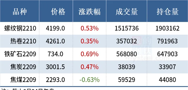 期货钢涨股票钢会涨嘛(期货对钢材现价的影响) (https://www.njaxzs.com/) 内盘期货 第1张
