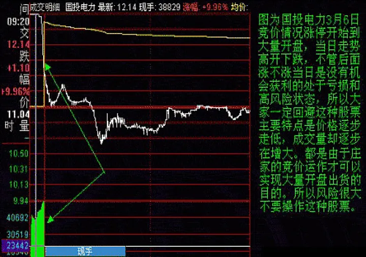 期货竞价怎么快速成交(期货竞价时间如何买入) (https://www.njaxzs.com/) 期货开户 第1张